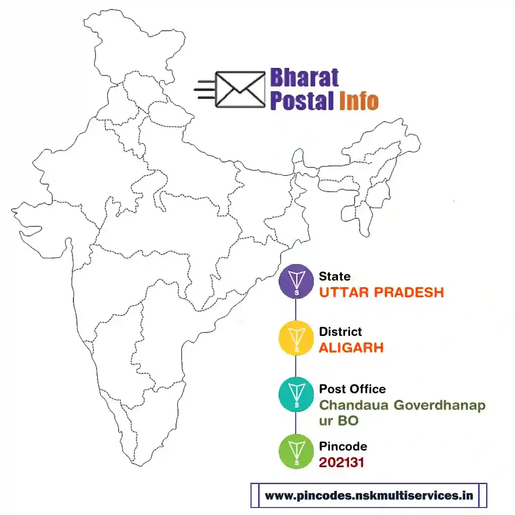 uttar pradesh-aligarh-chandaua goverdhanapur bo-202131